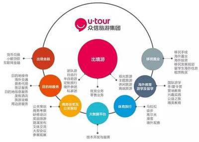 2016中國旅游集團20強公布 眾信旅游連續三年上榜，旅游業務表現搶眼