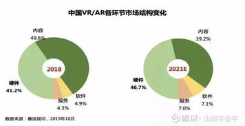 虛擬現實與區塊鏈協同共振 華為引領新賽道，潛力個股全解析
